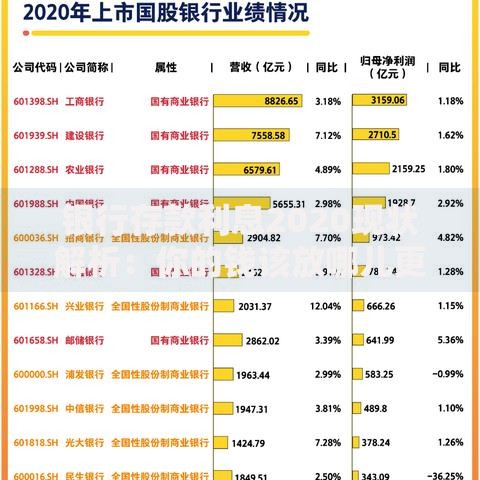 银行存款利息2020现状解析：你的钱该放哪儿更划算？