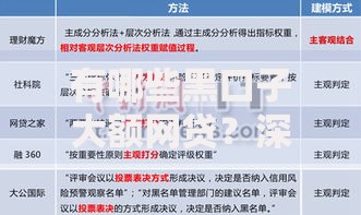 有哪些黑口子大额网贷？深度解析高息借贷风险与应对