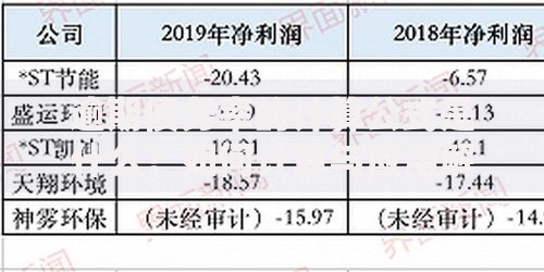 逾期债务率的计算公式是什么？如何计算与应用解析