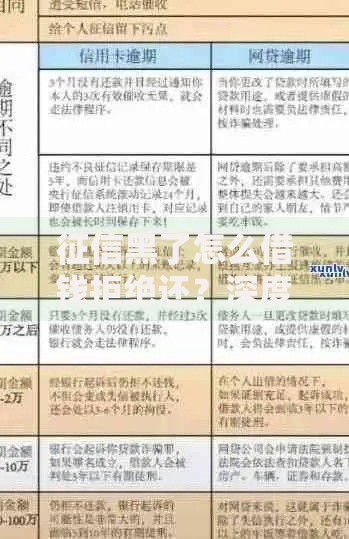 征信黑了怎么借钱拒绝还？深度解析借贷困境与应对策略
