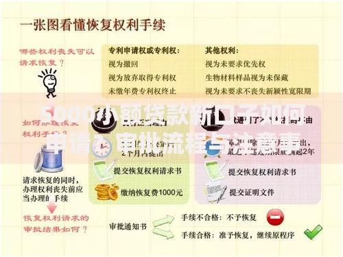 5000小额贷款新口子如何申请？审批流程与注意事项解析