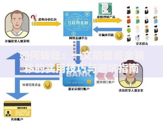 如何转账：一文搞懂资金转移的实用技巧与避坑指南