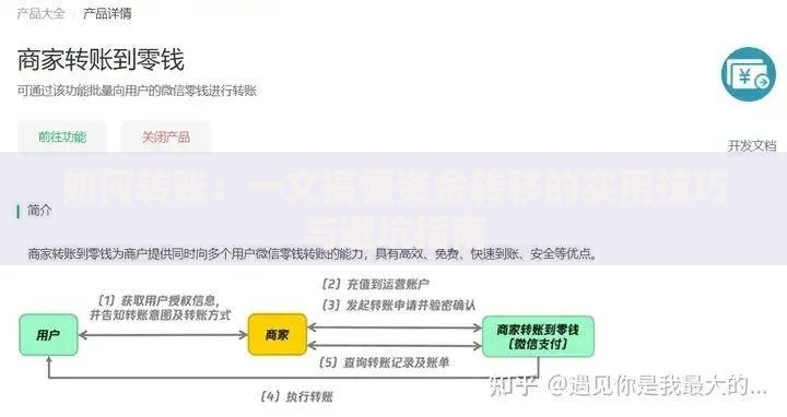 如何转账：一文搞懂资金转移的实用技巧与避坑指南