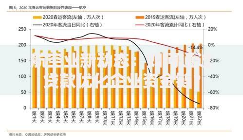 航空业新动态：如何通过贷款优化企业资金链？