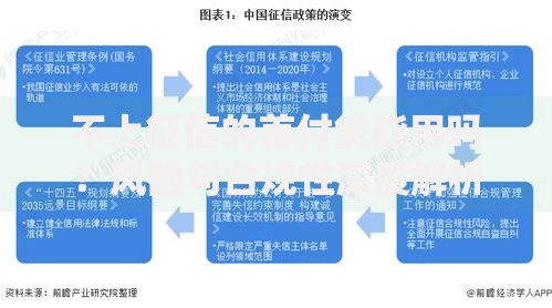 不上征信的首付贷能用吗？风险与合规性深度解析