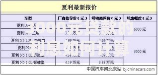 3000元贷款的利息如何计算？不同平台利息对比及省钱技巧