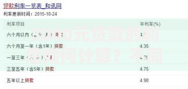 3000元贷款的利息如何计算？不同平台利息对比及省钱技巧