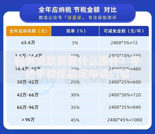 税务贷款需要什么条件？手把手教你搞定申请门槛