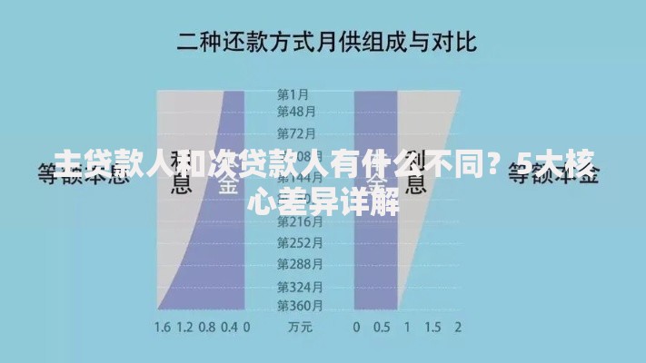 主贷款人和次贷款人有什么不同？5大核心差异详解