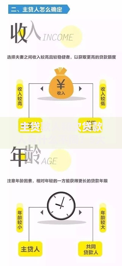 主贷款人和次贷款人有什么不同？5大核心差异详解
