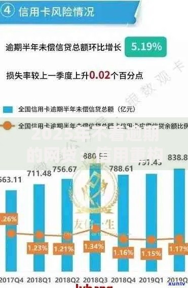 2025年不看逾期的网贷：信用重构新趋势？