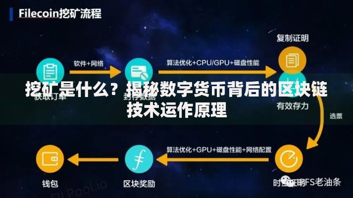 挖矿是什么？揭秘数字货币背后的区块链技术运作原理