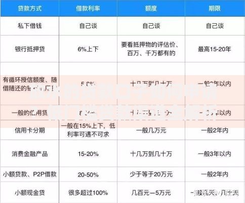 放水的贷款口子如何申请？低门槛贷款渠道全解析