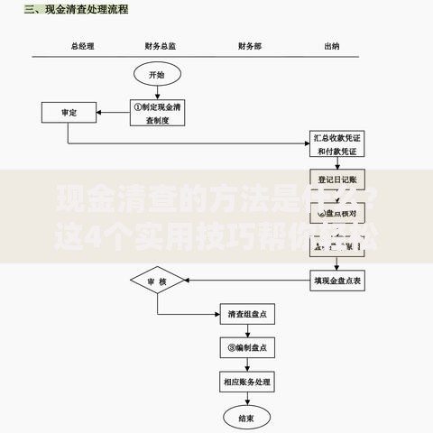 现金清查的方法是什么？这4个实用技巧帮你轻松理清账目