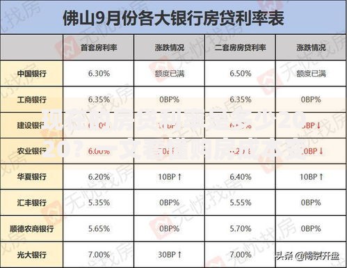 现在的房贷利率是多少2020？一文看懂购房成本变化与省钱窍门