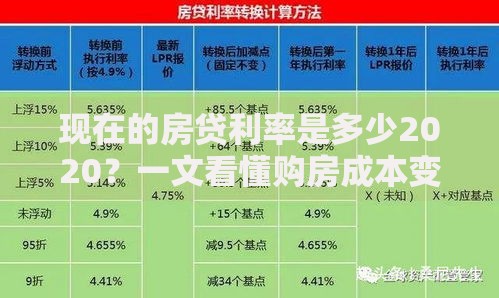 现在的房贷利率是多少2020？一文看懂购房成本变化与省钱窍门