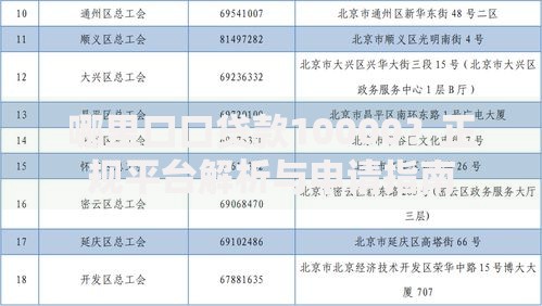 哪里口口贷款10000？正规平台解析与申请指南