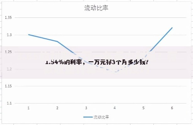 3.85的利率一万一年多少利息？存款收益计算与实用技巧