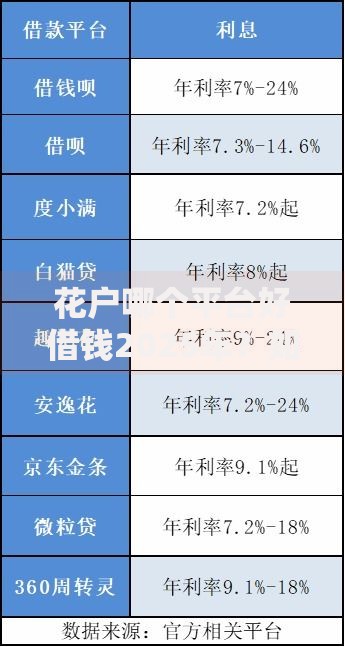 花户哪个平台好借钱2025年？如何选择正规平台