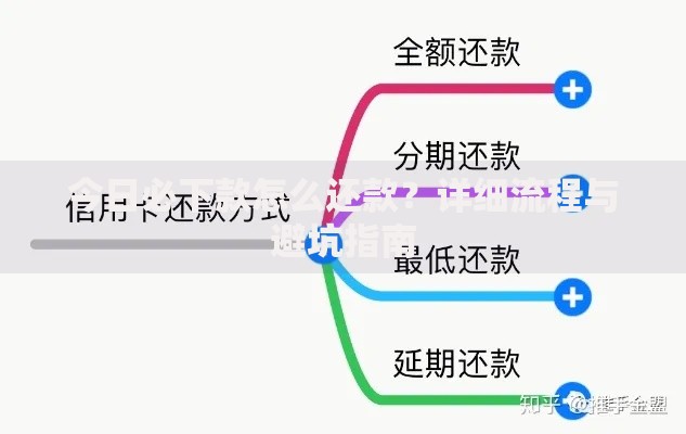 今日必下款怎么还款？详细流程与避坑指南