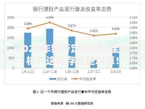 2020年银行定期利息全解析：这样存钱更划算！