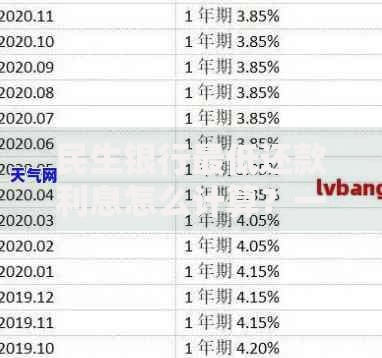 民生银行最低还款利息怎么计算？一文说清背后的“隐藏成本”
