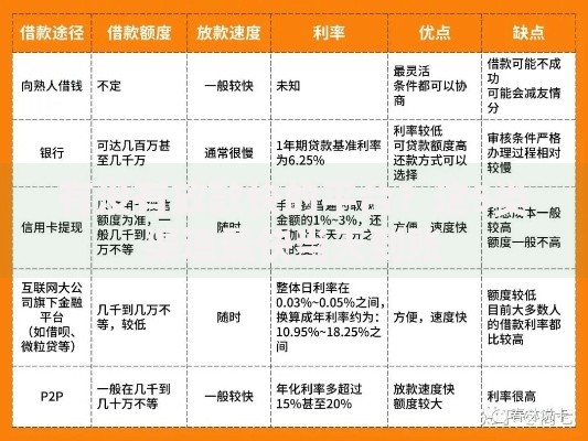 有没有放款快的平台？这5类渠道最快当天到账