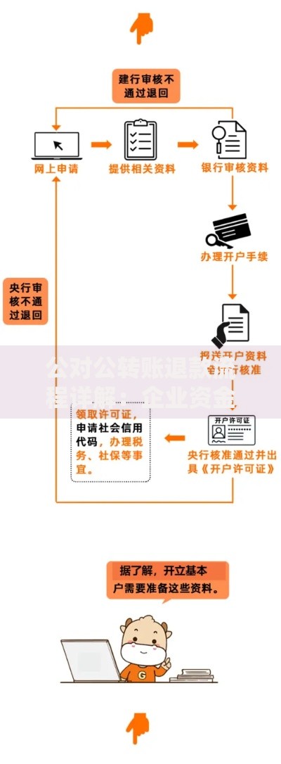 江都银行信用卡逾期利息多少？计算方法解析
