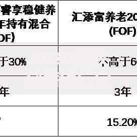 2020邮政储蓄银行定期存款利率是多少？最新数据与实用建议