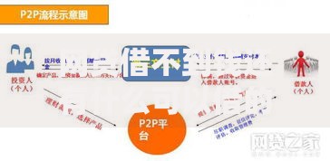 网贷借不到钱还有什么可以借的？五大替代渠道解析