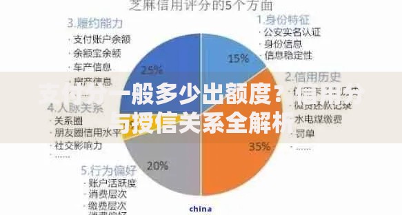 支付分一般多少出额度？信用分与授信关系全解析