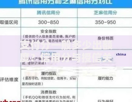 支付分一般多少出额度？信用分与授信关系全解析