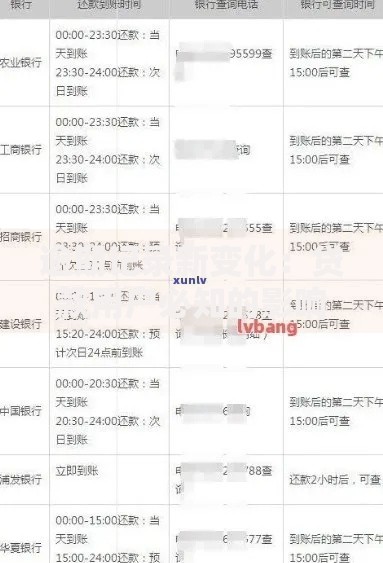 逾期记录新变化：贷款用户必知的影响与应对策略