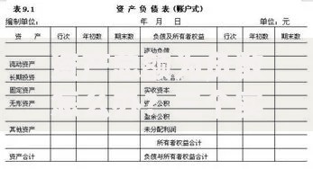资产总额为负数怎么办？三个实用思路帮你扭转财务危机