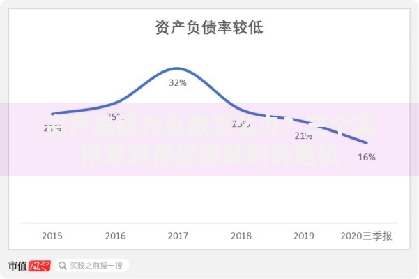 资产总额为负数怎么办？三个实用思路帮你扭转财务危机