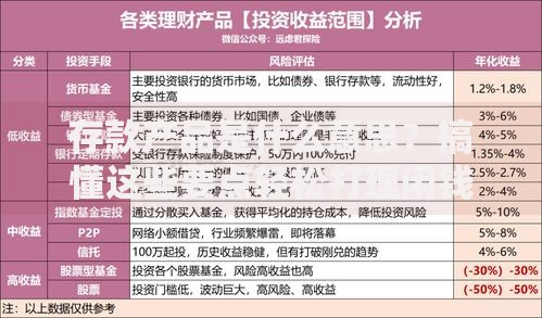 存款产品是什么意思？搞懂这些要点轻松打理闲钱