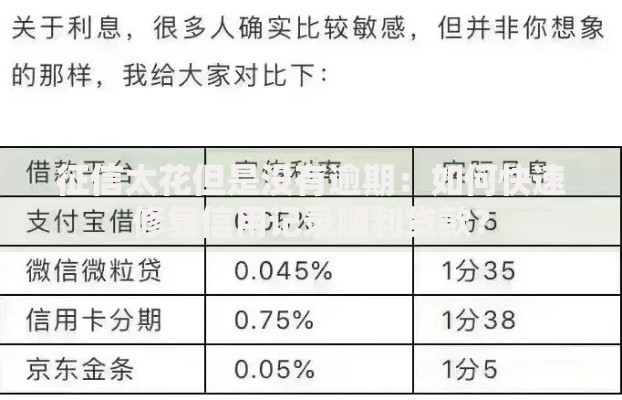 征信太花但是没有逾期：如何快速修复信用记录顺利贷款？