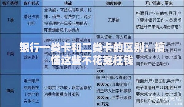银行一类卡和二类卡的区别：搞懂这些不花冤枉钱