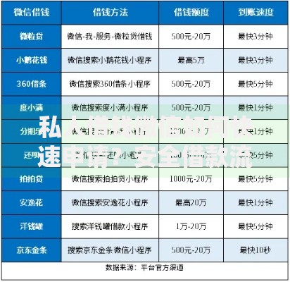 私人借钱微信如何快速申请？安全借款流程全解析