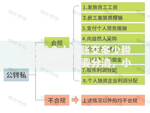 公司给个人转账交多少税？这几种情况要分清，小心多交冤枉钱