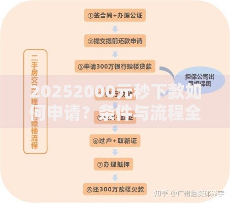 20252000元秒下款如何申请？条件与流程全面解析