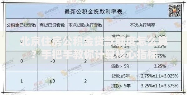 北京住房公积金贷款额度怎么算？手把手教你计算核心指标