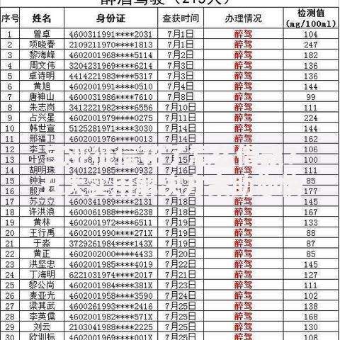三亚征信花了怎么借款？五大实用解决方案助您快速融资