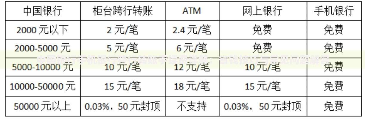 中国银行手机银行跨行转账手续费详解：省钱技巧与常见问题解答