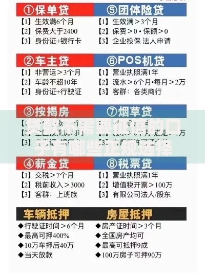贷款不需要征信的口子有哪些正规选择？2025最新解析
