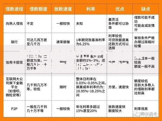 哪里有借款的口子？正规渠道与风险防范全解析