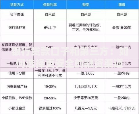 银行贷款口子和第三方：如何选择更安全的融资渠道？