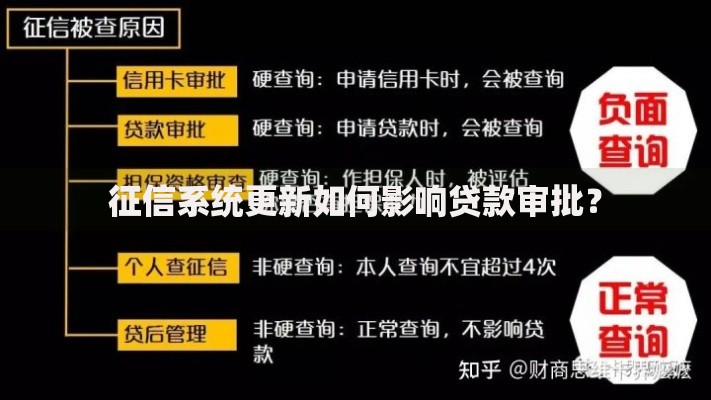 征信系统更新如何影响贷款审批？