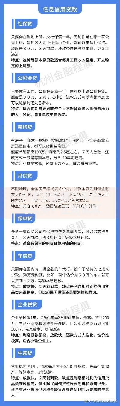 负债太多哪个平台可以贷？正规低息贷款渠道推荐