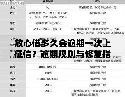 放心借多久会逾期一次上征信？逾期规则与修复指南